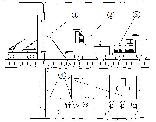 RBM—200型反井鉆機 RBM—200型反井鉆機
