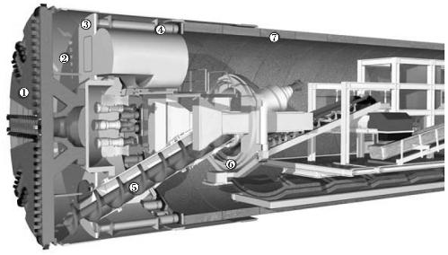 盾構(gòu)機 盾構(gòu)機