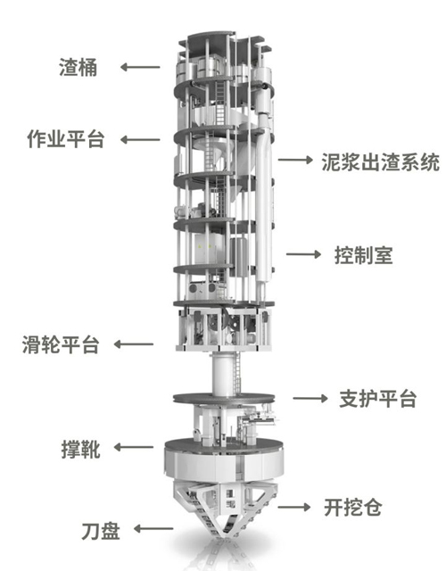 全斷面豎井掘進機SBC 全斷面豎井掘進機SBC