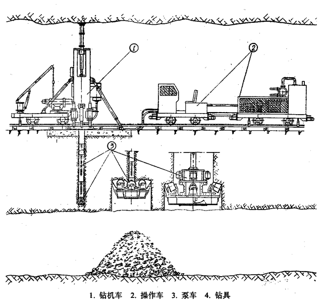 LM-400型鉆機及工作原理 LM-400型鉆機及工作原理示意圖